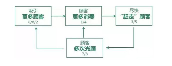 揭开星巴克隐藏许久的的“人性欲望”