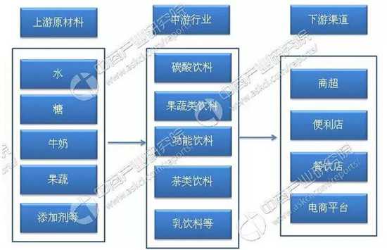 2018年中国饮料行业研究报告