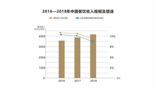 2019饮品行业数据报告：超一线城市咖啡馆激增30%