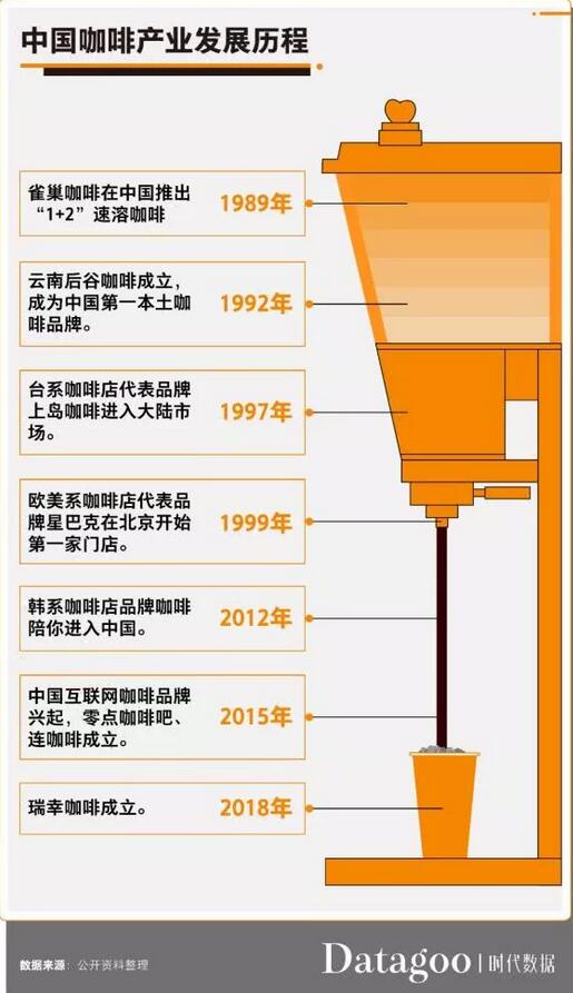 2019的年轻人怎么就爱上了喝咖啡？