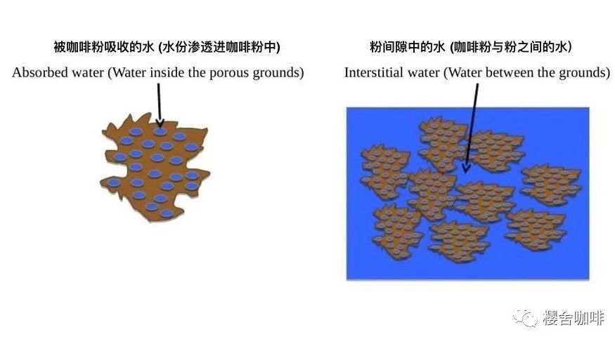 他们说的那个吸水率，究竟怎样理解才更好？